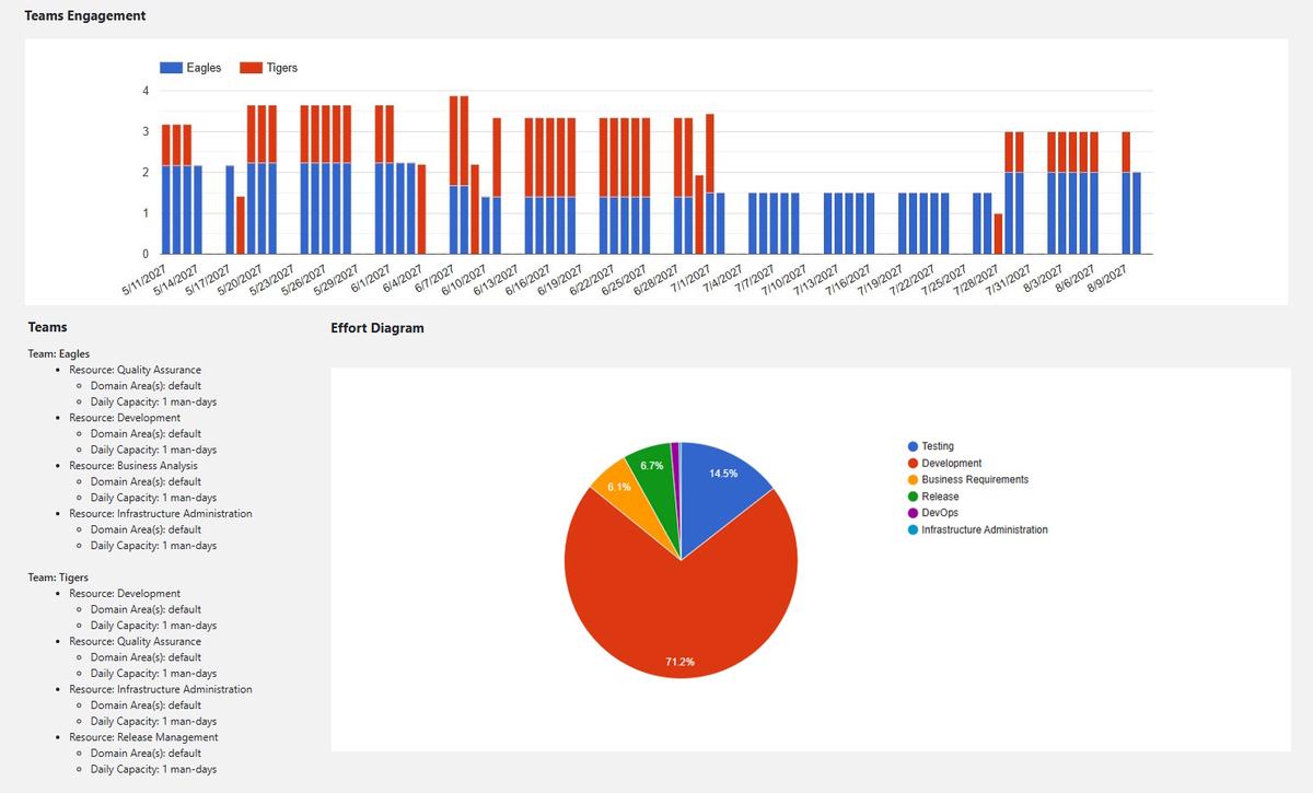 Planner Overview Screenshot