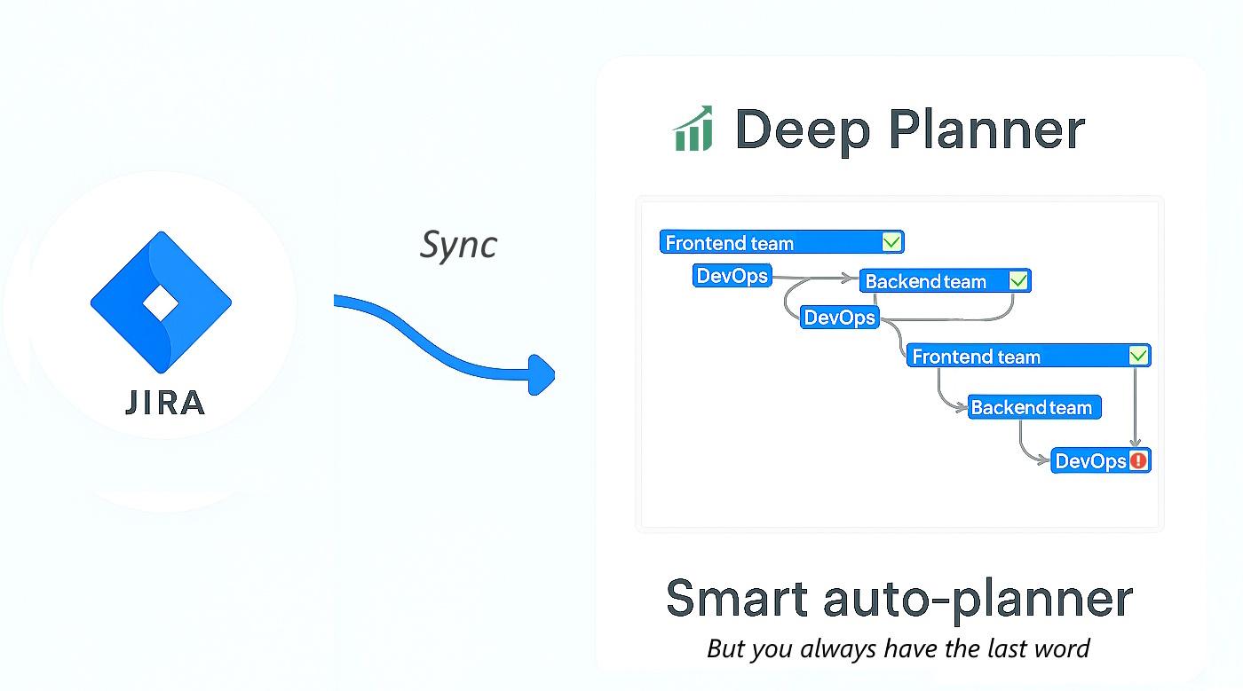 Automated Planning Dashboard