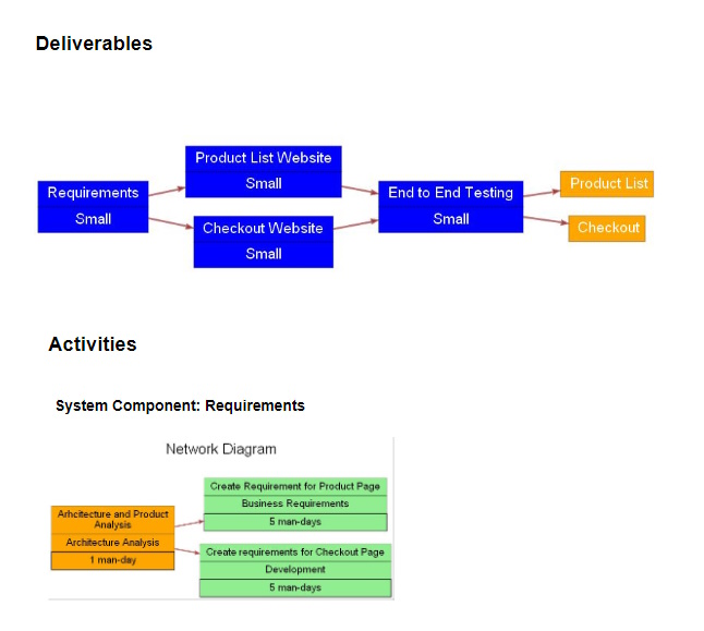 Imagine Featuring Dependency Diagram Capabilities